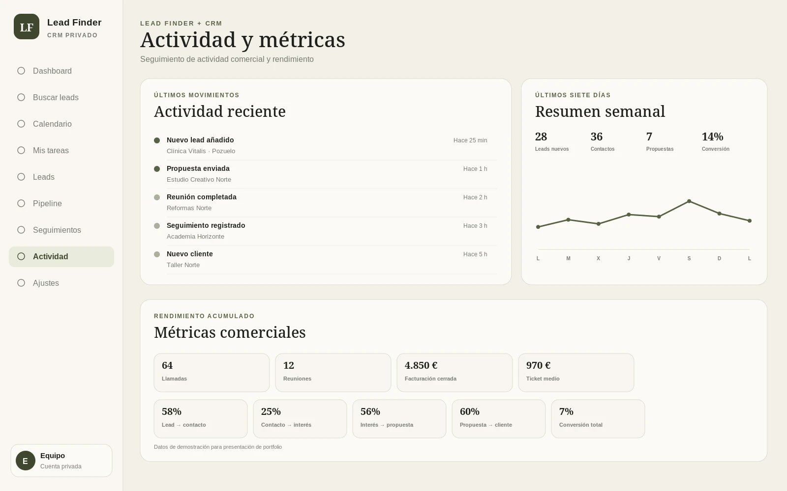 Panel de actividad reciente y métricas comerciales del CRM
